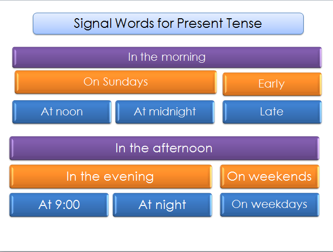 Time expressions - My Grammar Nook